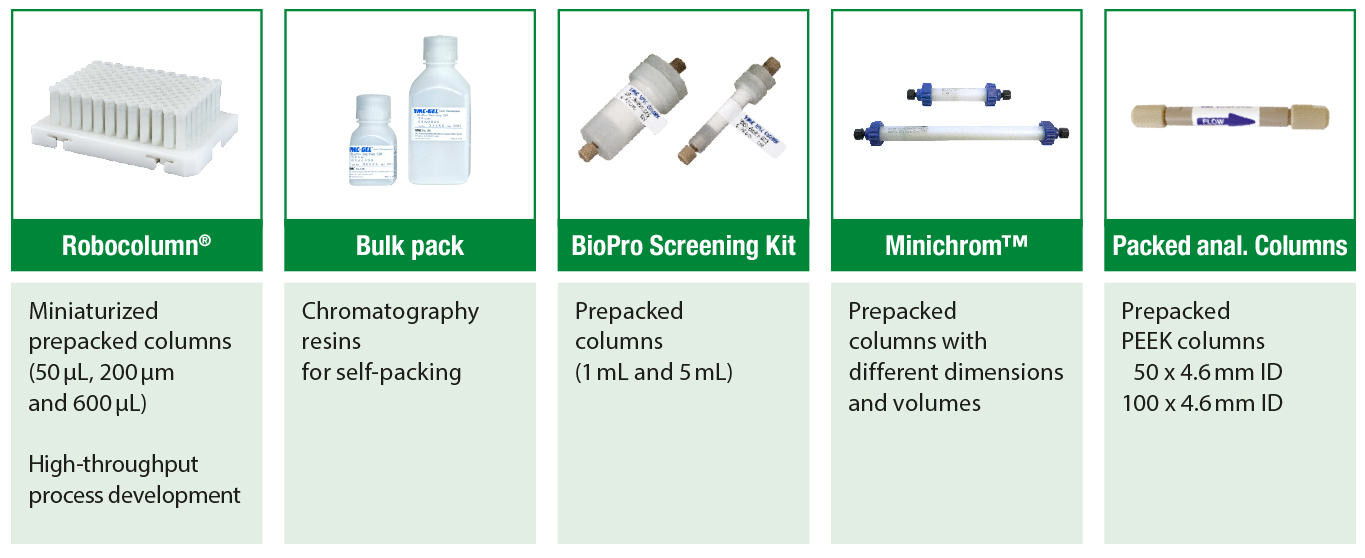 The image shows the various sample options for BioPro IEX